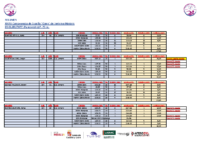 5.-Resumen XXVVI Cto. España Open Invierno Masters 2022