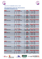 Participación Nadadores Master Castilla y Leóin