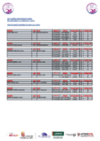 20220409 Participación Nadadores Castilla y León Abs. Jun 22