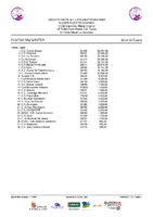 20220518 3.-Clasificación Equipos Circuito Master después 3ª Jornada