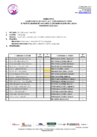 N.13 II Trofeo Ciudad de Valladolid Open-Nat. Inclusiva