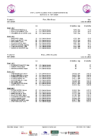 Series 3ª-4ª Jornada Fase Clasificatoria Copa Burgos