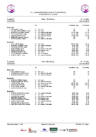 Series 4ªJornada Liga Alevín Ponferrada