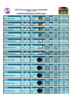 Participación Cto. España Master Inv 24.25