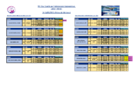 RESUMEN Cto. FF AA Junior e Infant 24-25