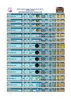 Resumen Cto. España Master Inv 23.24