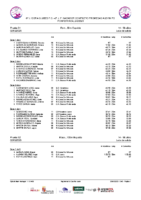 Series 6ªJ Clasificatoria Copa +2ªJ Fase NCP Ponferrada