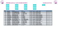 1. Records Master FEM 25