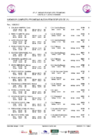20250426 Clasificacion Provisional Femenina 2012 Nadador Completo Promesas Alevin Despues 3ª Jornada