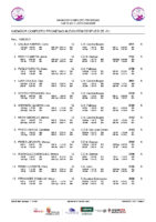 20250426 Clasificacion Provisional Femenina 2012 Nadador Completo Promesas Alevin Despues 4ª Jornada