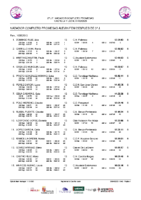 20250426 Clasificacion Provisional Femenina 2013 Nadador Completo Promesas Alevin Despues 3ª Jornada