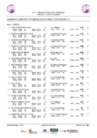 20250426 Clasificacion Provisional Masculina 2012 Nadador Completo Promesas Alevin Despues 3ª Jornada