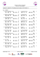 20250426 Clasificacion Provisional Masculina 2012 Nadador Completo Promesas Alevin Despues 4ª Jornada
