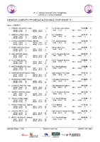 20250426 Clasificacion Provisional Masculina 2013 Nadador Completo Promesas Alevin Despues 3ª Jornada