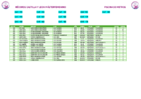 3. Records Master FEM 50