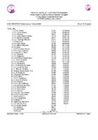 20250218 3.-Clasificacion Equipos Circuito Master 24_25 despues 3ª Jornada