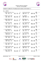 20250426 Clasificacion Provisional Masculina 2013 Nadador Completo Promesas Alevin Despues 4ª Jornada