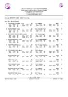 20250526 1.-Clasificacion Circuito CyL Master Femenino 24_25 despues 4ª Jornada