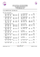 20250526 2.-Clasificacion Circuito CyL Master Masculino 24_25 despues ª Jornada