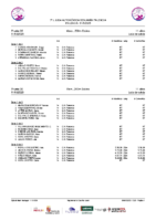 Series 7ªJLABEN Palencia