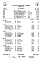 Series XI Open CyL Natación Máster Verano Valladolid