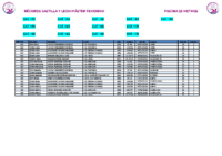 1. Records Master FEM 25