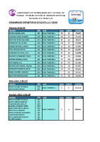 5. Resumen Cto. Esp. Absoluto Infantil ver 5. Resumen Cto. Esp. Absoluto Infantil ver