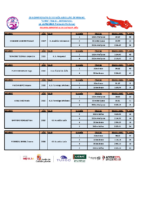 Participación Cto. España Absoluto OPEN Verano