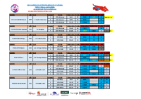 Resumen Cto. España Absoluto OPEN Verano 2024.2025