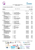 Series II Trofeo Natación Ciudad de Segovia Open