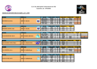 RESUMEN. Cto. Esp. JUNIOR Verano 24-25