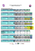 Resumen Cto. Esp. Infantil Verano 24-25
