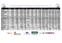 Clasificación Baremo Clubes 23_24