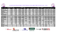 Clasificación Baremo Clubes 24_25