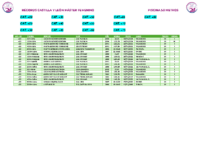 3. Records Master FEM 50