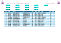 4. Records Master MASC 50