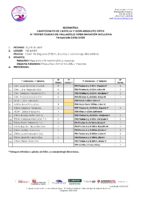 N.13 IV Trofeo Ciudad de Valladolid Open-Nat. Inclusiva