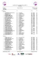 20251103 Clasificación Provisional Liga Alevín CyL después de la 1ª Jornada