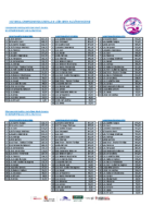 1.-Historial Cto. Castilla y León Open Alevín Invierno