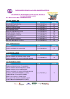 1. Participación Cto. España Figuras Infantil y Rutinas Técnicas Junior