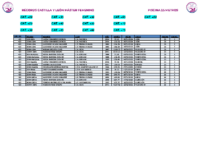 1. Records Master FEM 25