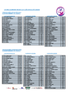 2.-Historial Cto. Castilla y León Open Alevín Verano