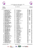 20251104 Clasificación Provisional Copa de Clubes CyL después 2a Jornada