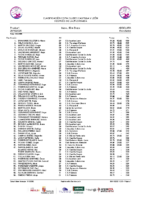 20251105 Clasificación Provisional Copa de Clubes CyL después 2a Jornada