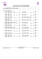20251120 1.-Clasificacion Provisional Circuito CyL Master Femenino 25_26 despues 1ª Jornada
