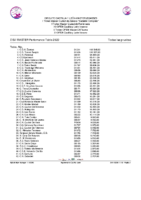 20251121 3.-Clasificacion Equipos Circuito Master 24_25 despues 5ª Jornada