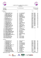 20251126 Clasificación Provisional Liga Alevín CyL después de la 2ª