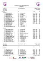 20251127 Clasificación Provisional Liga Infantil CyL después de la 1ª