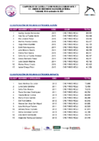CAMPEONATO DE CASTILLA Y LEÓN DE FIGURAS ALEVIN Nov 2025