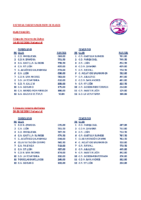 HISTORIAL COPA DE CLUBES